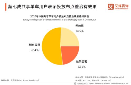 艾媒咨询 2020年中国共享出行发展专题研究报告